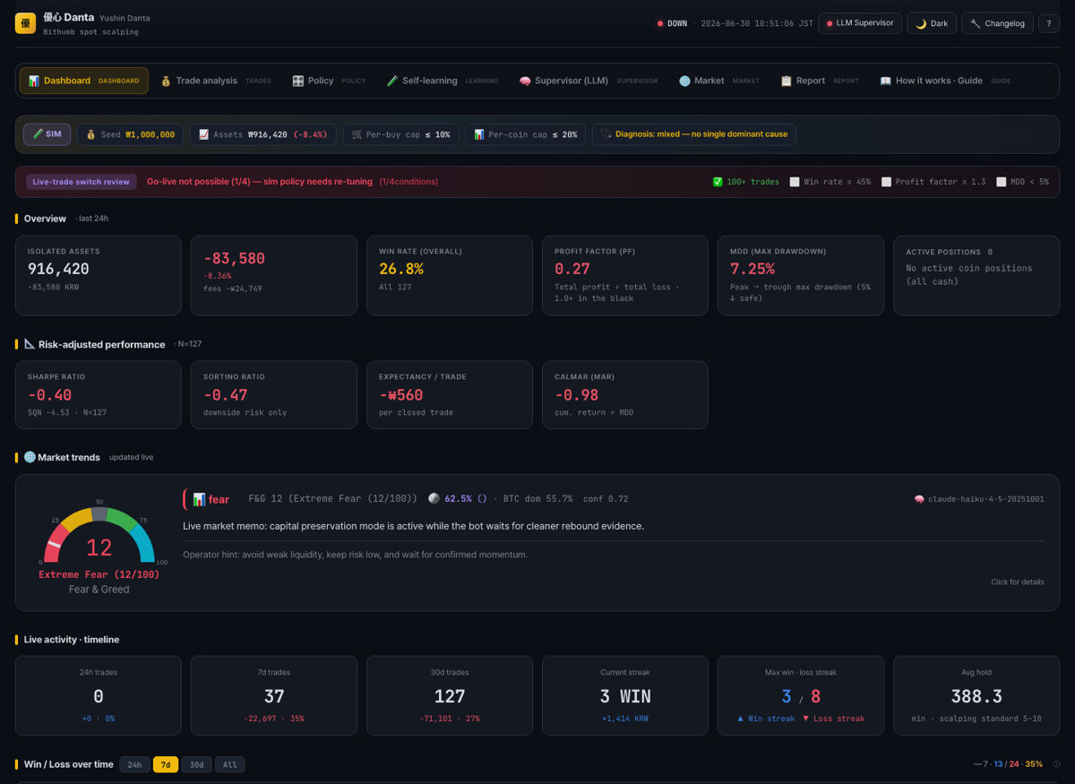YuShin Trade live dashboard