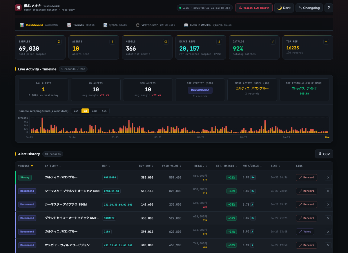 YuShin Watch live dashboard